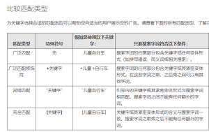 关键词匹配类型semzip