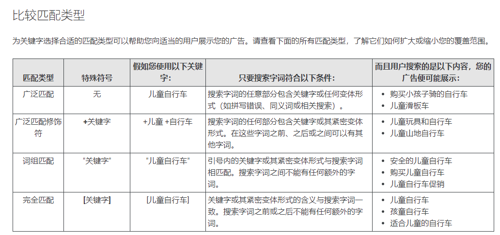 关键词匹配类型semzip