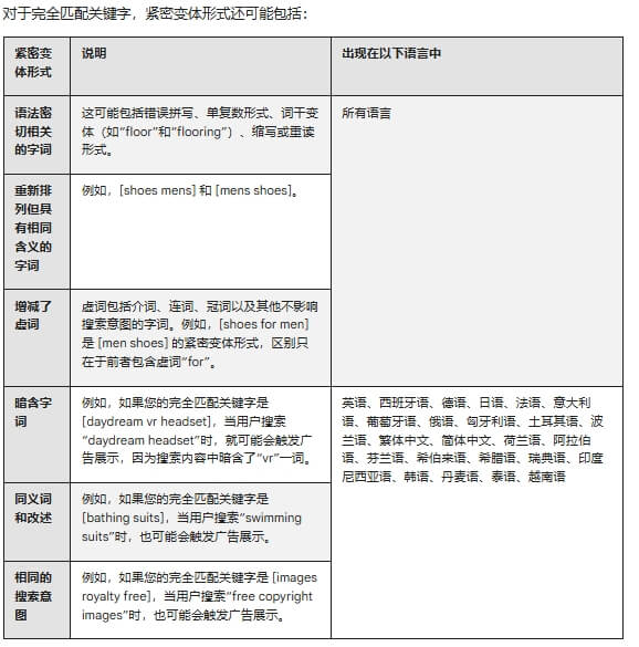 完全匹配紧密变体形式semzip