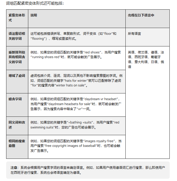 词组匹配紧密变体形式semzip