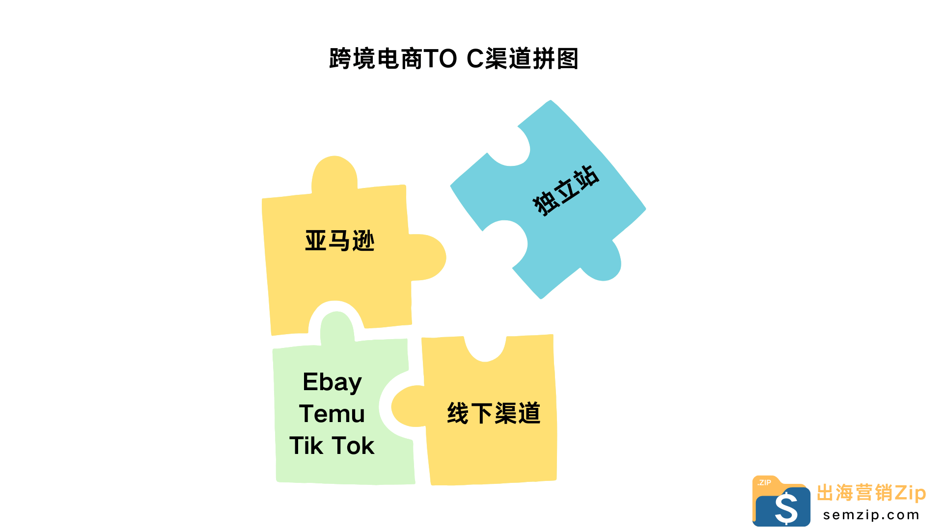 跨境电商渠道semzip